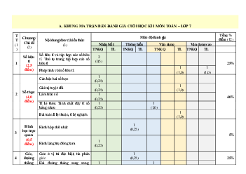 Đề thi học kì 1 môn Toán 7 | Đề 8 | Cánh diều