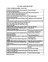 Đề cương môn kinh tế vĩ mô – khoa học  Trường Đại học bách khoa - Đại học đà nẵng.