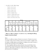 Bài tập kinh tế vĩ mô bằng tiếng anh | Đại học Kinh tế Thành phố Hồ Chí Minh