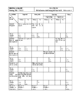 Đề thi học kì 2 môn Toán 6 năm 2022 - 2023 sách Kết nối tri thức với cuộc sống | Đề 5