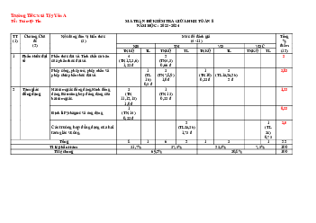 Đề thi giữa kì 2 Toán 8 năm 2023 – 2024 trường THCS Tây Yên A – Kiên Giang