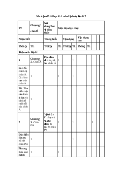 Đề thi học kì 1 Lịch sử và địa lý lớp 7 | Đề 2 | Kết nối tri thức