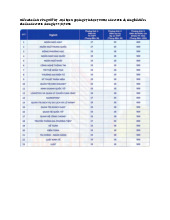 Điểm chuẩn Trường Đại học Ngoại ngữ và Tin học TPHCM (HUFLIT) năm 2025