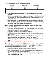 Tổng hợp bài tập môn Kinh tế vi mô 1 | Học viện Tài chính