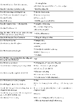 Đề cương ôn tập có đáp án học phần Tiền tệ, ngân hàng và thị trường tài chính