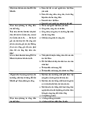 Tư tưởng Hồ Chí Minh- Chương đoàn kết | Đại học Kinh tế Quốc Dân