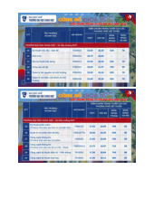 Điểm chuẩn trường Đại học Khoa học, Đại học Huế năm 2025