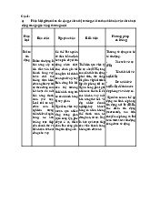 Phân tích Rủi ro Tín dụng và Thị trường trong Ngân hàng Thương mại | Môn Quản trị rủi ro - Đại học Kinh Tế Quốc Dân