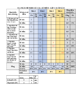 Đề thi học kì 2 môn Tin học lớp 5 - Số 4