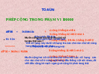 Giáo án điện tử Toán 3 Chương 3 Cánh diều: Phép cộng trong phạm vi 100 000