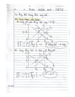 Đề cương kinh tế vi mô | Trường đại học Thương mại