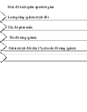 Phân Tích Dãy Số Thời Gian (DSTG) - Chương VI môn Thống kê trong kinh tế và kinh doanh | Trường Đại học Kinh tế Quốc dân