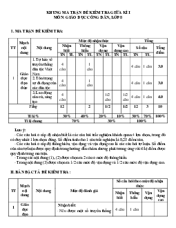 Đề thi giữa học kì 1 môn Giáo dục công dân 8 năm 2023 - 2024 sách Cánh diều - Đề 5