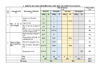 Đề minh họa giữa học kì 2 Toán 11 năm 2023 – 2024 sở GD&ĐT Quảng Ngãi