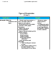 Types of Presentations môn English Studies| Trường Đại học Thăng Long