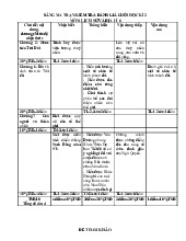 Đề thi học kỳ 2 môn Lịch sử & Địa Lý lớp 6 năm học 2024 - 2025 - Đề số 1