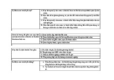 Câu trắc nghiệm 4 - Quản lý nhà nước về kinh tế và các mục tiêu môn Quản lý nhà nước về kinh tế | Đại học Kinh tế Quốc Dân