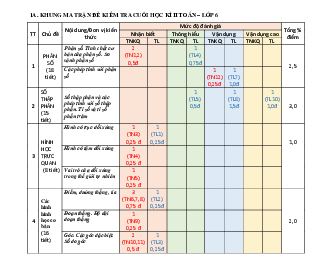 Đề thi học kì 2 Toán 6 Chân trời sáng tạo năm 2023 - Đề 1