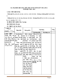 Ma trận đề kiểm tra môn Văn 12 giữa học kỳ 2 có bảng đặc tả chi tiết