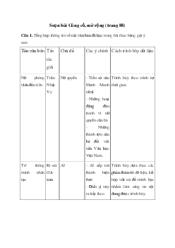 Soạn bài Củng cố, mở rộng trang 88 Kết nối tri thức