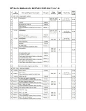 Điểm chuẩn Đại học Kiến trúc Hà Nội năm 2025