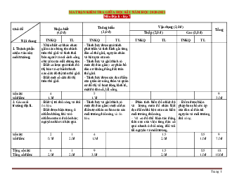 Ma trận đề kiểm tra môn Địa 7 giữa học kỳ 1 năm học 2020-2021