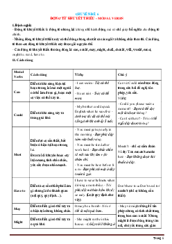 Chuyên đề 6: Động từ khuyết thiếu - MODAL VERB Tiếng Anh lớp 9