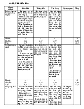 Đề thi học kỳ 1 môn Giáo dục công dân lớp 6 năm học 2024 - 2025 - Đề số 2 | Bộ sách Chân trời sáng tạo