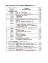 Điểm chuẩn Học viện Tài chính năm 2025