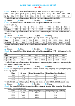 Trắc nghiệm nhận dạng biểu đồ Địa lí 12 (có đáp án)