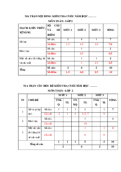 Đề thi Toán lớp 2 học kì 2 năm 2024 - Đề 5 | Kết nối tri thức