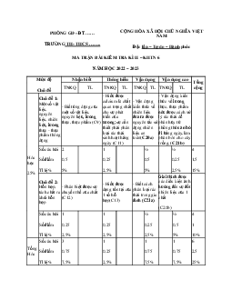 Đề thi học kì 2 môn Khoa học tự nhiên 6 năm 2022 - 2023 sách Kết nối tri thức với cuộc sống | Đề 4
