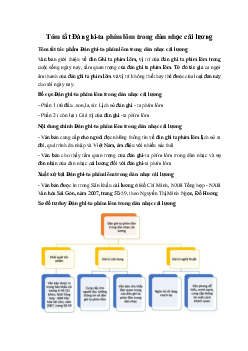 Tóm tắt Đàn ghi-ta phím lõm trong dàn nhạc cải lương Ngữ Văn 10 sách Chân Trời Sáng Tạo