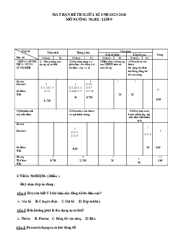 Bộ đề thi giữa kì 1 lớp 9 môn Công nghệ năm học 2023 - 2024
