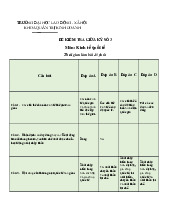 Đại cương môn Kinh tế Quốc tế - Trường Đại học lao động -  xã hội.