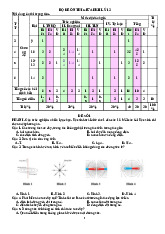 Bộ đề ôn thi giữa HKII Vật lý 12
