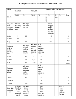 Đề thi học kì 2 môn Giáo dục công dân 6 Kết nối tri thức năm 2024 - Đề 4