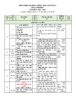 Phân phối chương trình Ngữ văn 8 Cánh diều 2023-2024