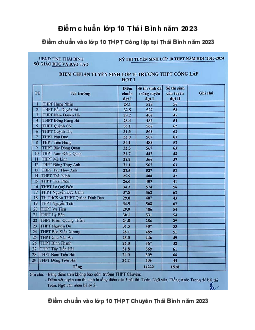 Điểm chuẩn lớp 10 năm 2023 Thái Bình