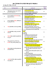 400 câu hỏi ôn luyện thi - Quản trị học | Trường Đại học Phenika