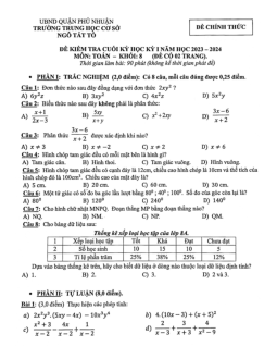 Đề cuối kỳ 1 Toán 8 năm 2023 – 2024 trường THCS Ngô Tất Tố – TP HCM