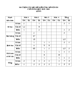 Đề thi cuối học kì 2 lớp 5 môn Toán năm 2019-2020 - Đề 3