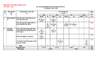 Đề tham khảo giữa kỳ 2 Toán 8 năm 2023 – 2024 trường Phan Bội Châu – Quảng Nam