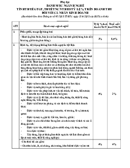 Danh mục ngành nghề tính thuế GTGT, thuế TNCN theo tỷ lệ % trên doanh thu