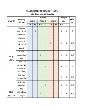 Đề thi cuối học kỳ 2 môn Toán lớp 4 năm học 2024 - 2025 | Bộ sách Cánh diều
