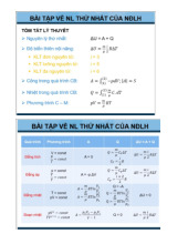 Tóm tắt công thức Môn Vật lý kỹ thuật 2 | Đại học Xây Dựng Hà Nội
