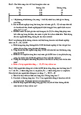 Tổng hợp bài tập Phân tích cung cầu và tối đa hóa lợi nhuận môn Kinh tế vi mô 1 | Học viện Tài chính