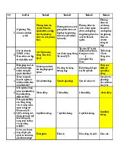 Tài liệu ôn tập và câu hỏi trả lời môn Chủ nghĩa xã hội khoa học | Trường Đại học Kiến trúc Đà Nẵng