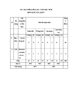 Đề thi học kì 2 Văn 7 Kết nối tri thức năm 2024 - Đề 3