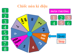 Giáo án điện tử Lịch Sử 6 KNTT - Bài 12(Tiết 1,2) Kết Nối Tri Thức: Sự hình thành và bước đầu phát triển của các vương quốc phong kiến ở Đông Nam Á từ thế kỉ VII đến thế kỉ X.